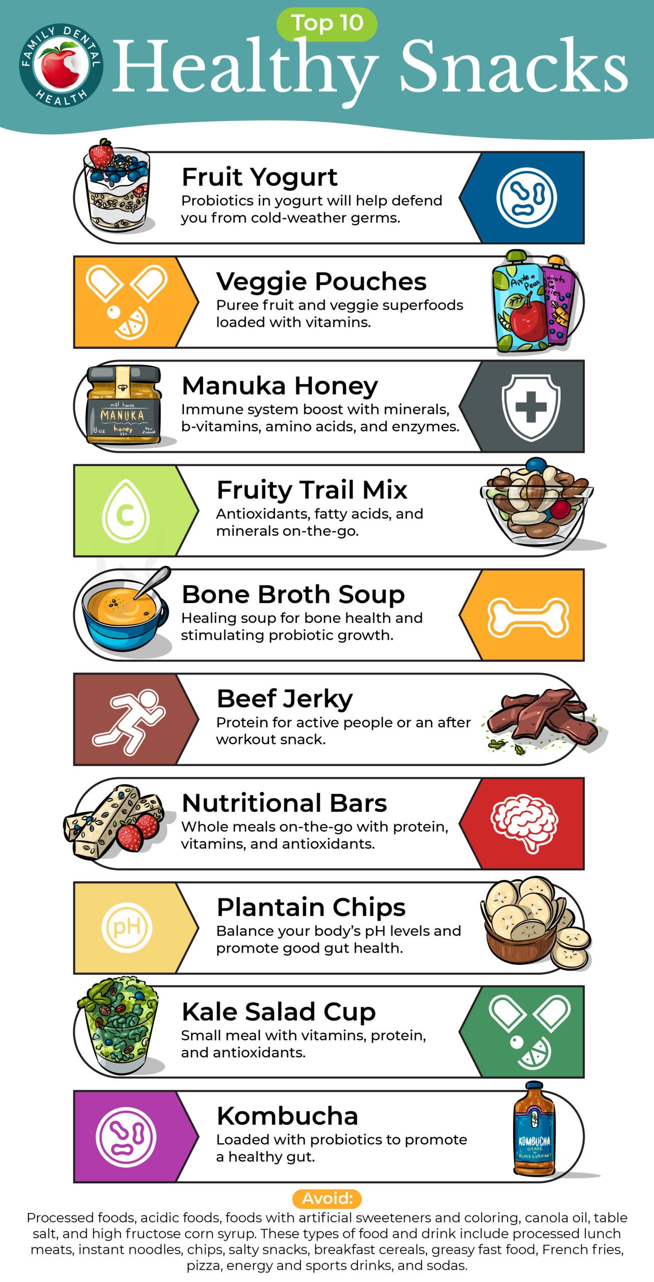 Top 10 Healthy Snacks Over the Holidays + What to Avoid - top 10 snacks infographic 01 scaled